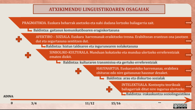 Atxikimendu linguistikoa